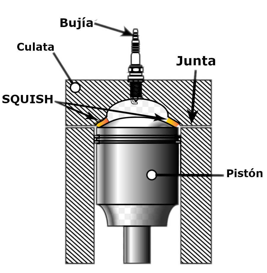 diagrama medir el squish del cilindro